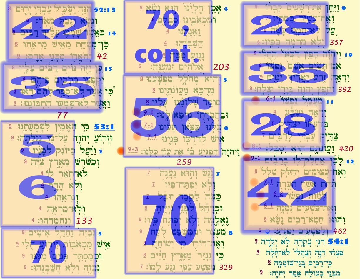 Isaiah 53 Mappings